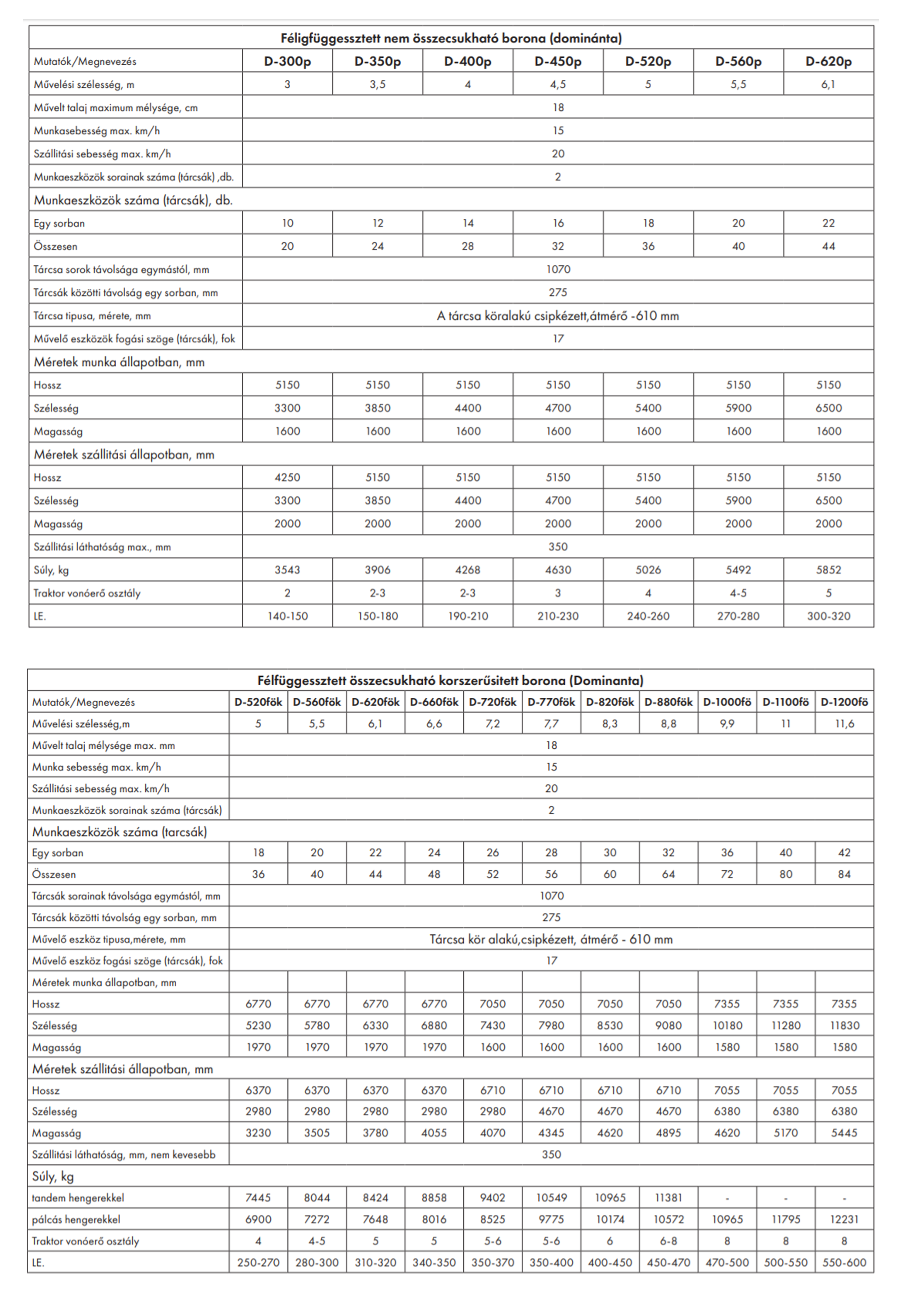 Promagro DOMINÁNTA tárcsás mulcsozó borona