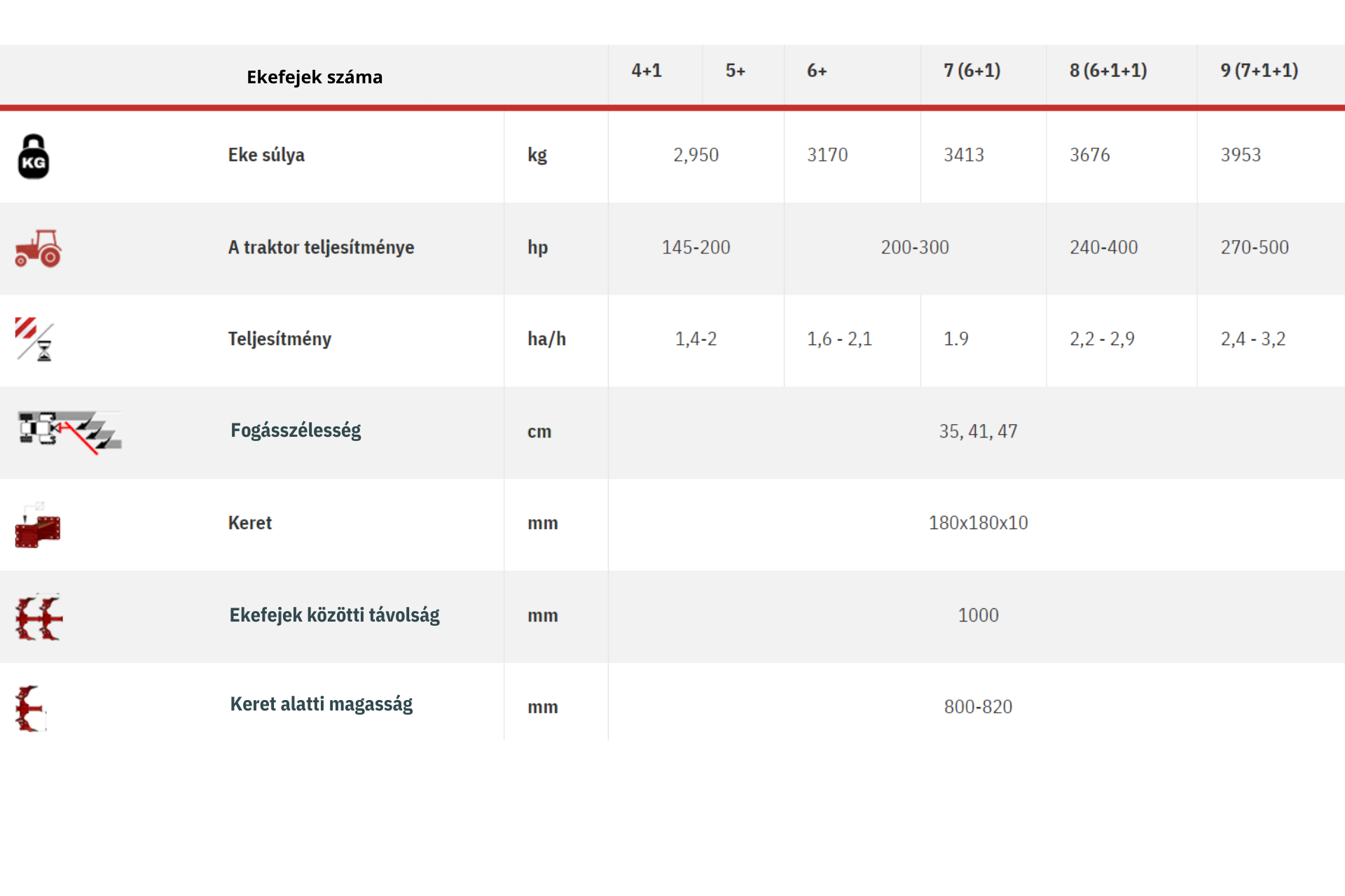 Sukov ARCOAGRO 180 2IN1