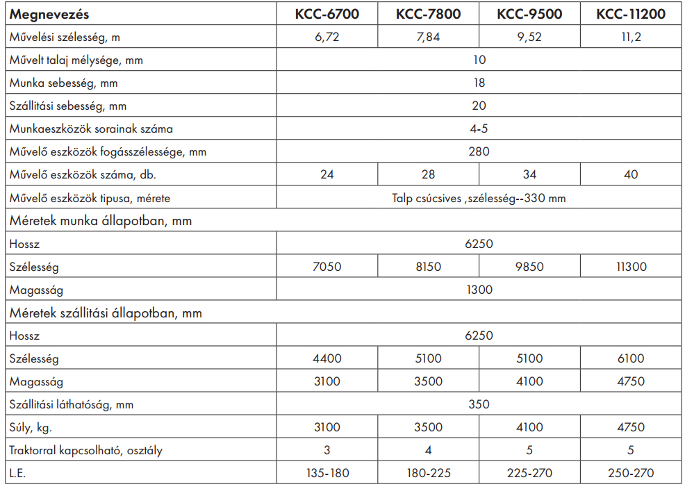 Promagro OLIMP szántóföldi kultivátor