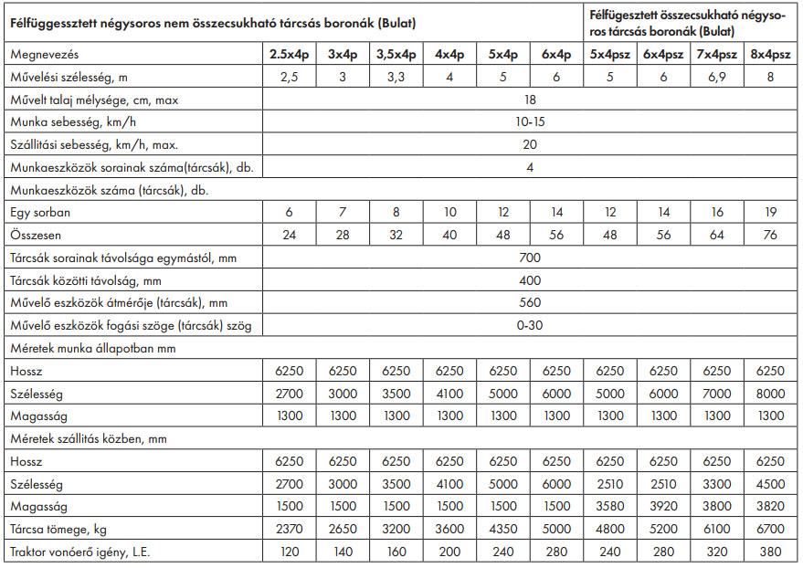 Promagro BULAT rövidtárcsa-négysoros