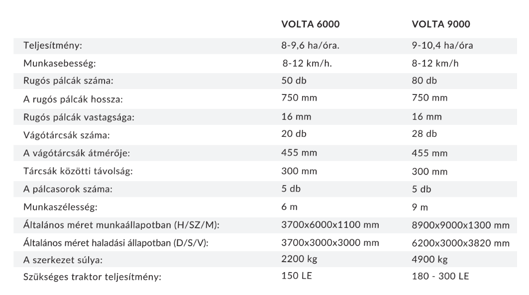 Technopol VOLTA Tarlóhántó rendszer