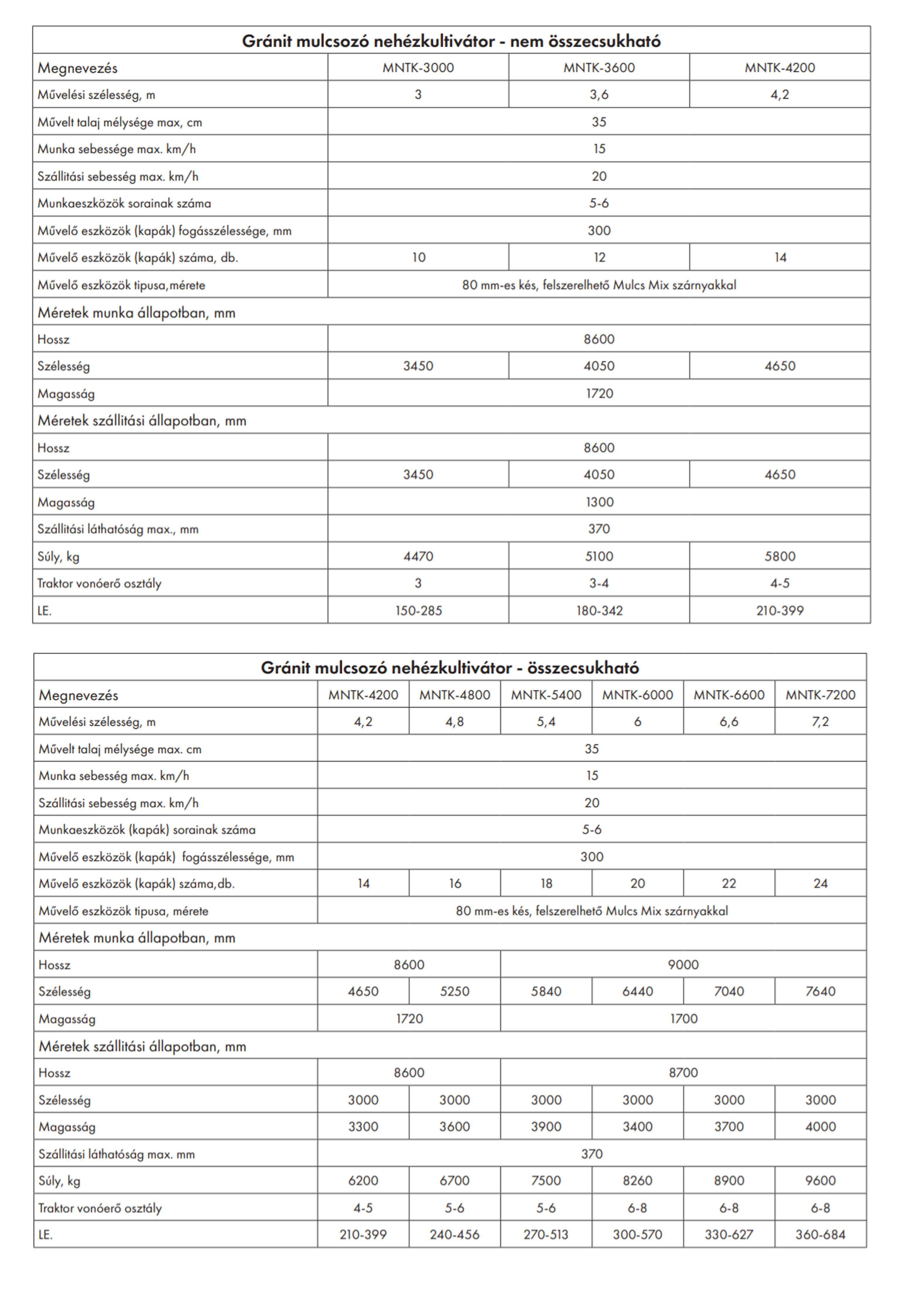 Promagro GRÁNIT mulcsozó nehéz tarló kultivátor