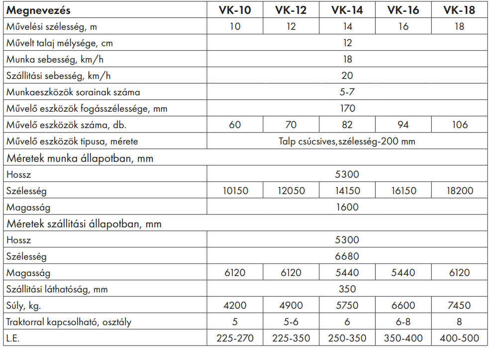 Promagro RUBIN kombinátor