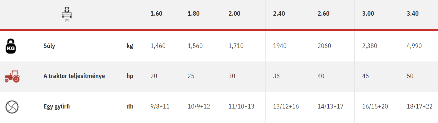 Sukov AGROPACK XL PLUS